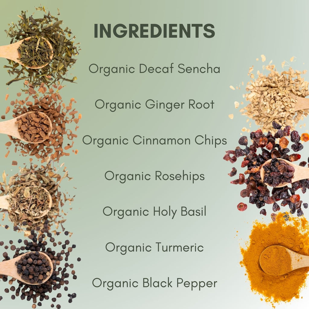 Ingredient graphic for decaf anti inflammatory. Each ingredient fills a wooden spoon and the text reads what ingredient it is. Ingredient list is organic decaf sencha, organic ginger root, organic cinnamon chips, organic rosehips, organic holy basil, organic turmeric, and organic black pepper. 
