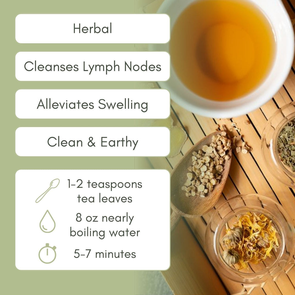 An Infographic description for Organic Lymphatic Cleanse Tea.